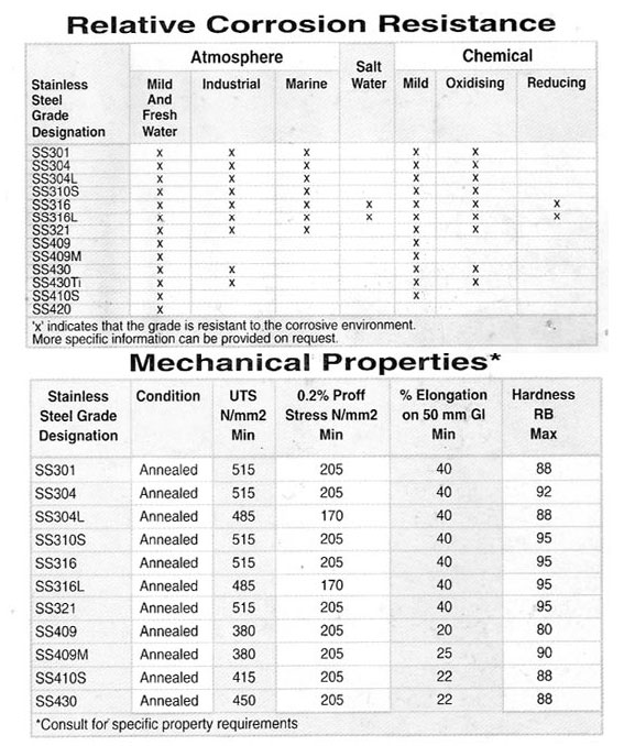 sheet2